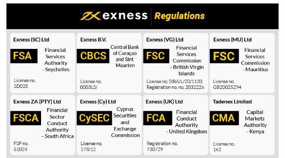 Exness Forex Download A Comprehensive Guide to Trading